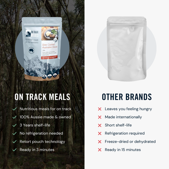 OnTrack 5‑Day GoBucket | Emergency Food Supply Kit