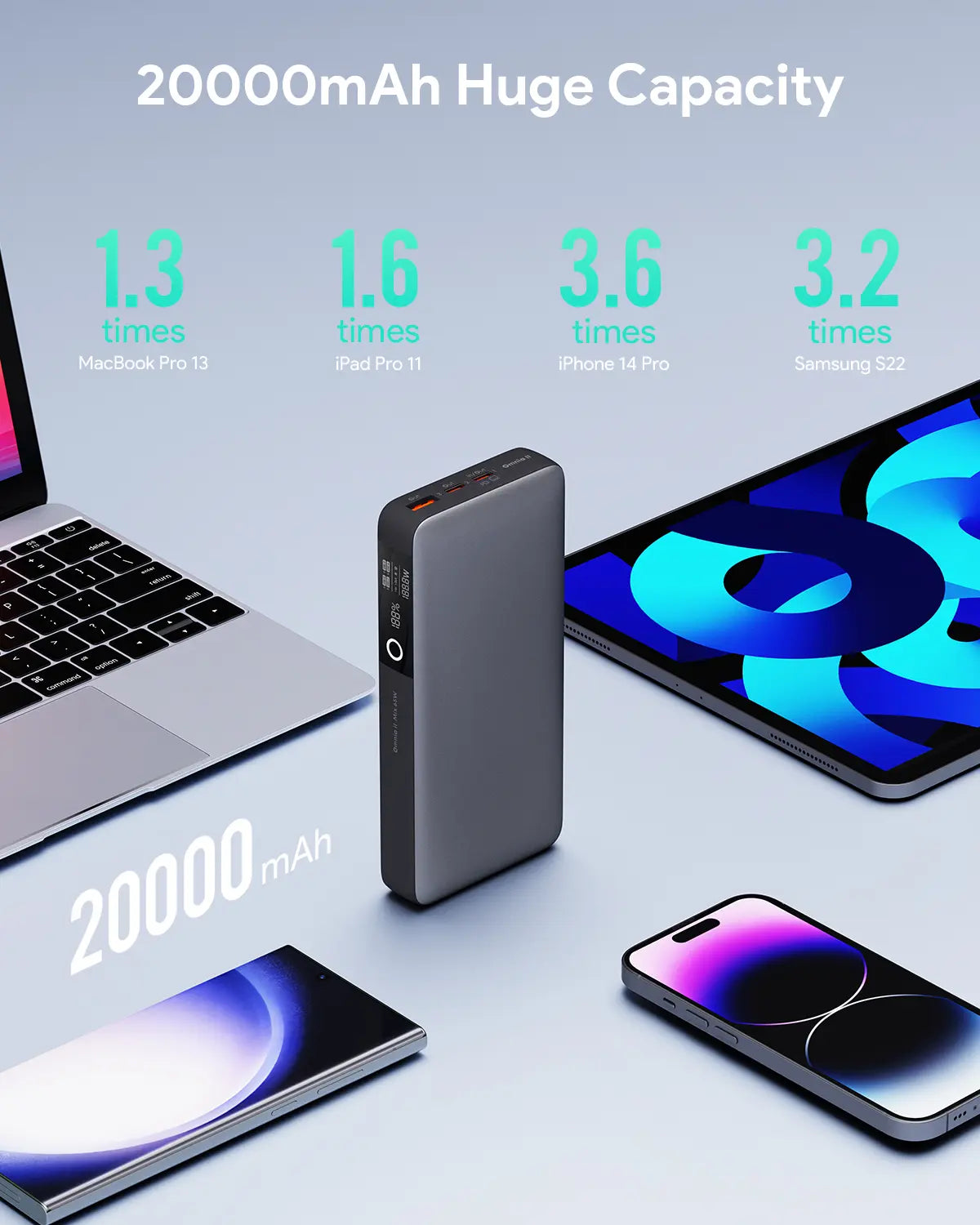 AUKEY Sprint X 20000mAh 65W USB-C Laptop Power Bank, PB-Y43