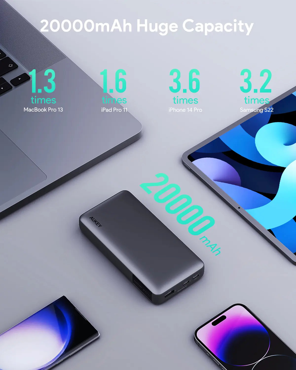 AUKEY Sprint X 20000mAh 30W USB-C Power Bank, 3 Ports, PB-Y42
