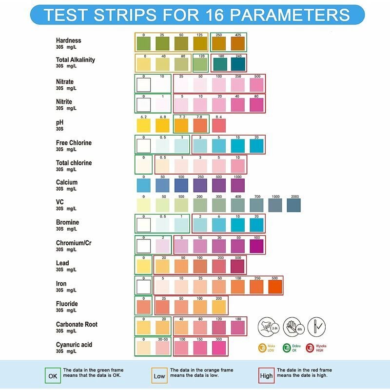 Drinking Water Test Kit - 100 pcs – image 4