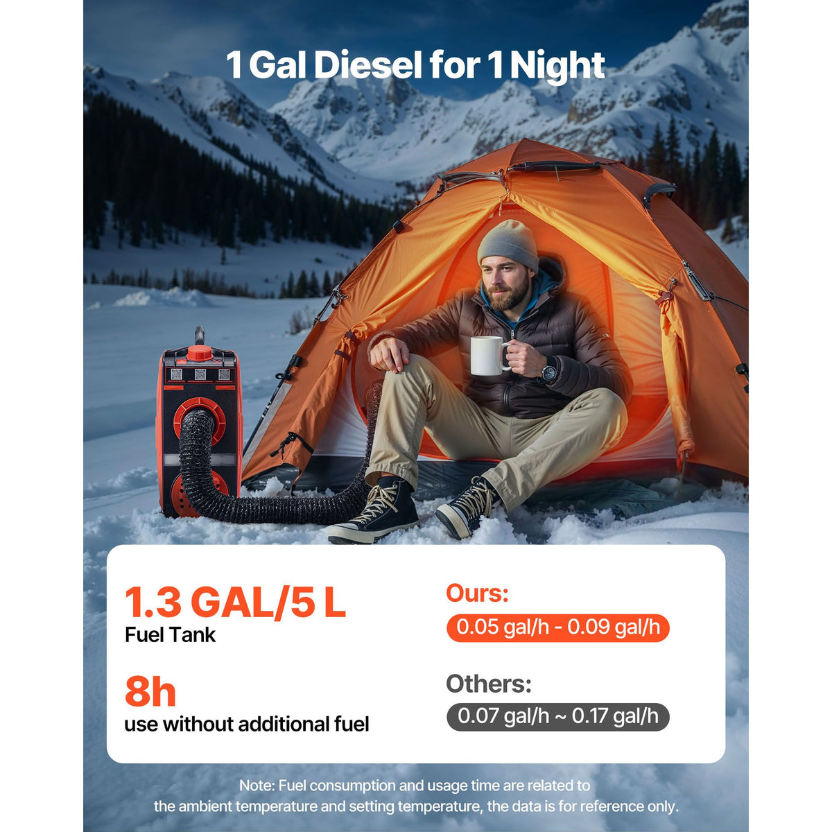 8kW Portable Diesel Air Heater, 12V Only, 4.5L Tank, Bluetooth App