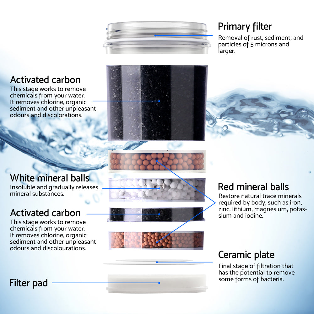 Devanti 22L Water Filter Bottle with 7-Stage Filter, for Top-Loading Dispensers