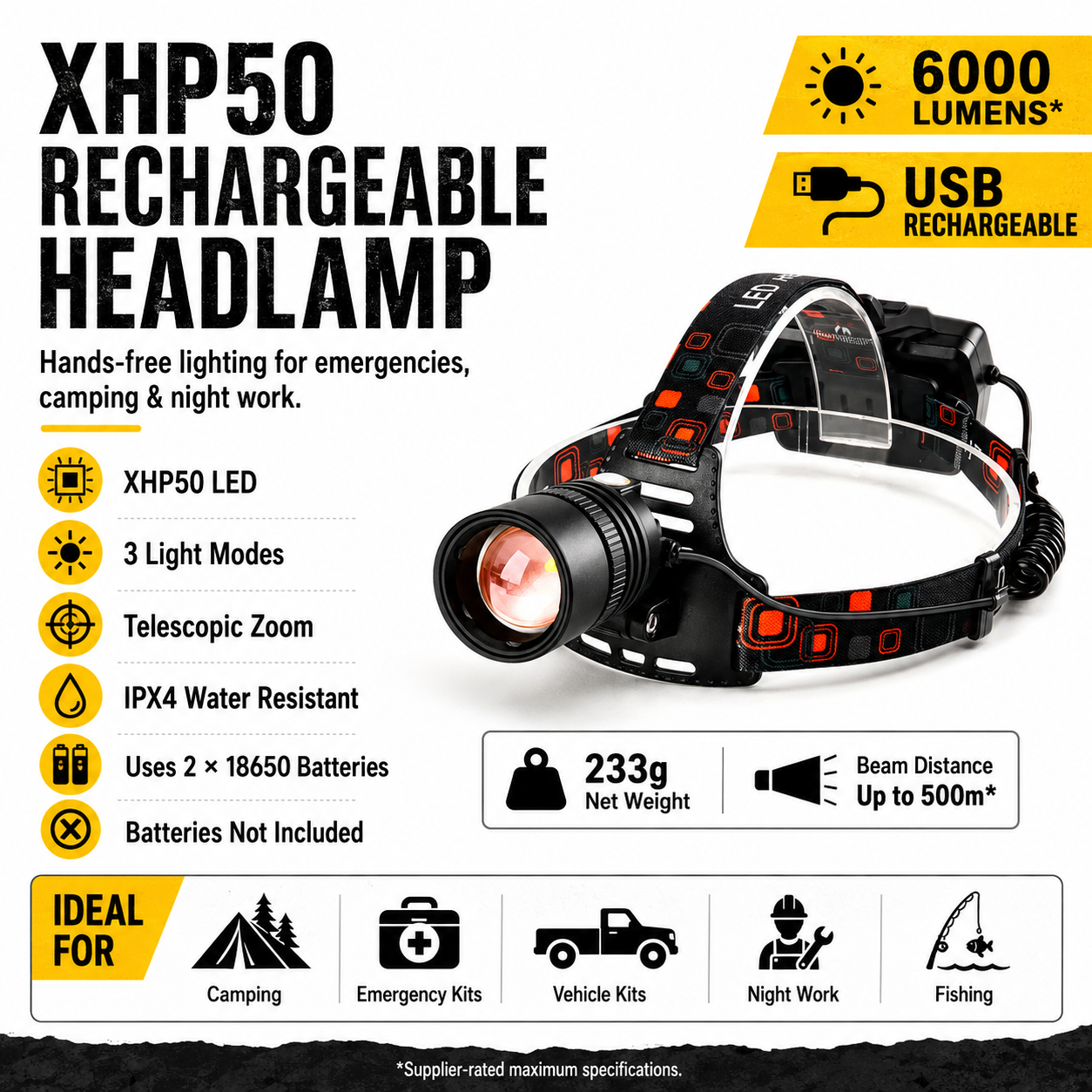Rechargeable Zoom Headlamp