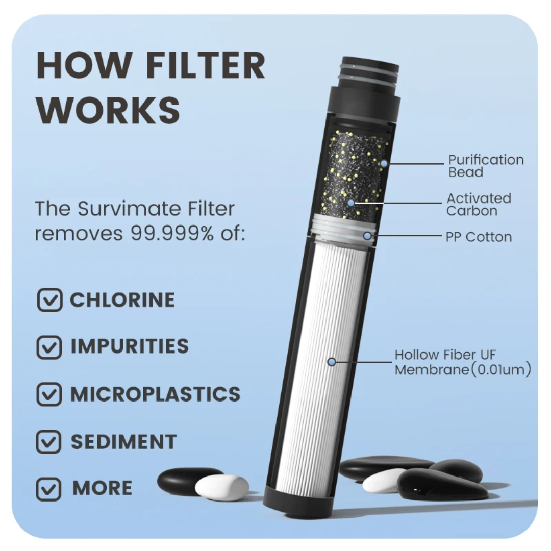 PrepPro Survival Filter Bottle – Tritan Purification Bottle with Compass & Collapsible Spout - PrepPro Australia