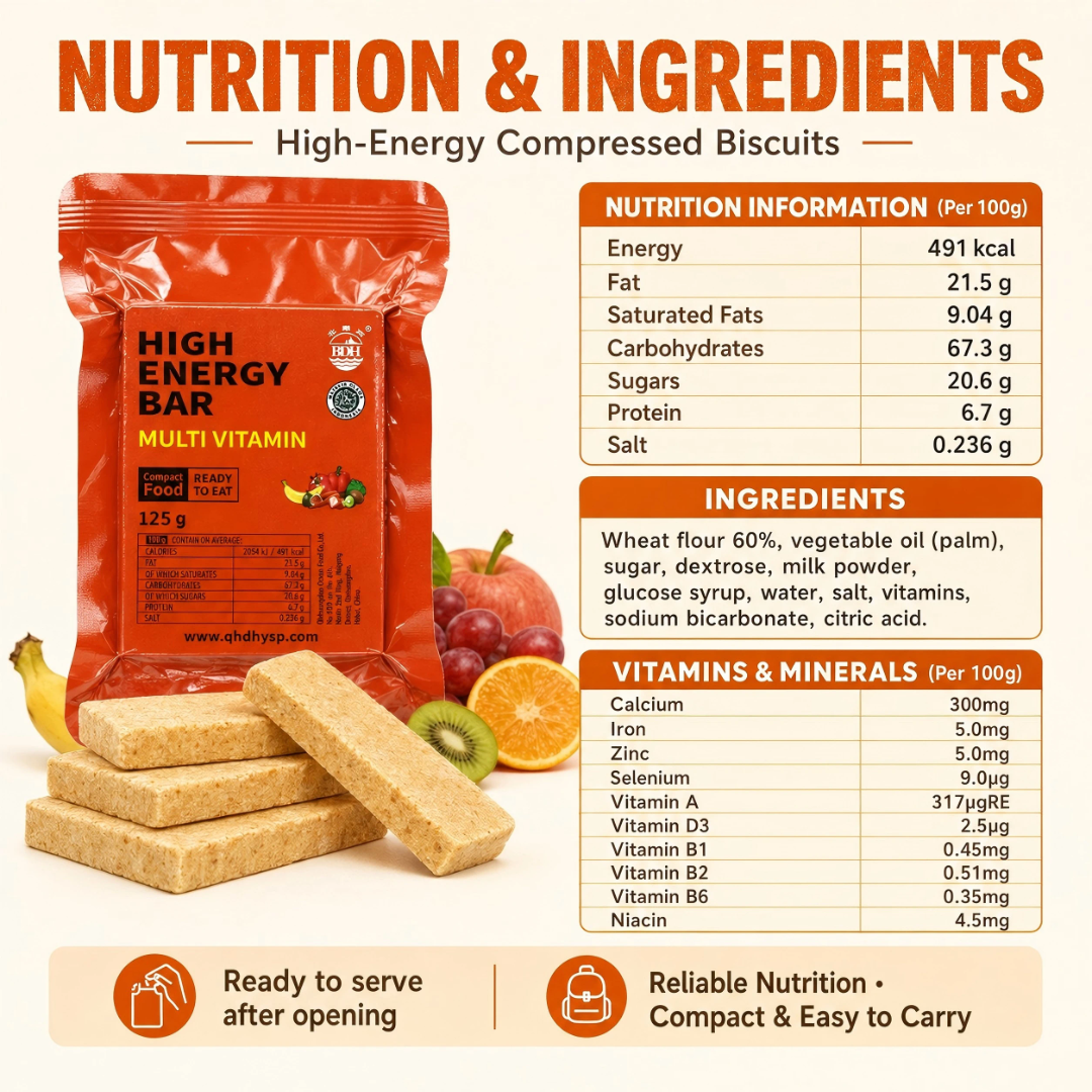 30-Day High-Energy Emergency Food Supply โ 108 ร 120g Ration Biscuits