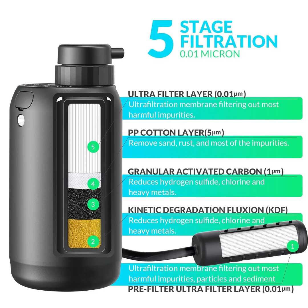 BK-2000 Electric Portable Water Purifier Bottle – 5-Stage 0.01 Micron Filtration - PrepPro Australia