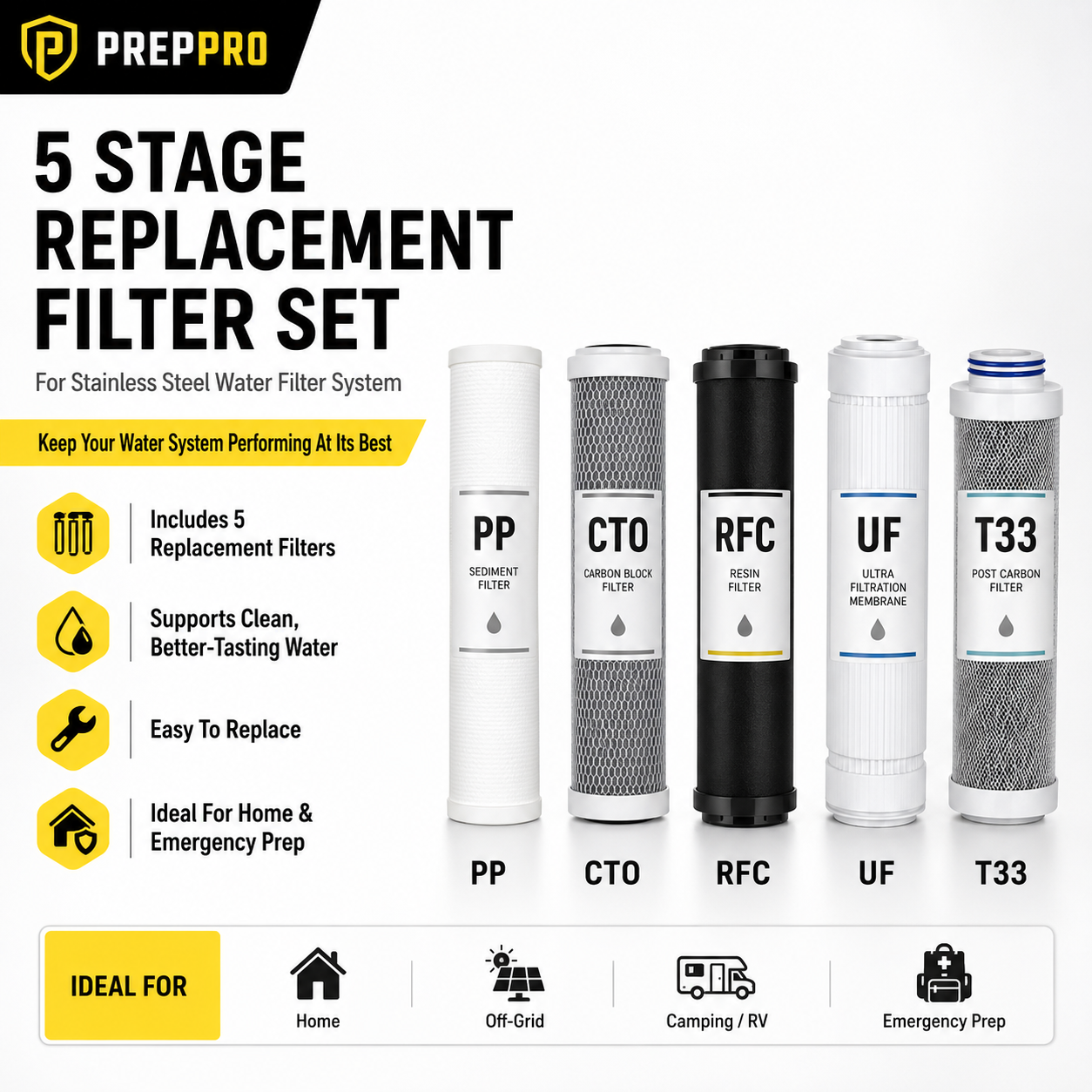 PureFlow 5-Stage Replacement Filter Cartridge Set