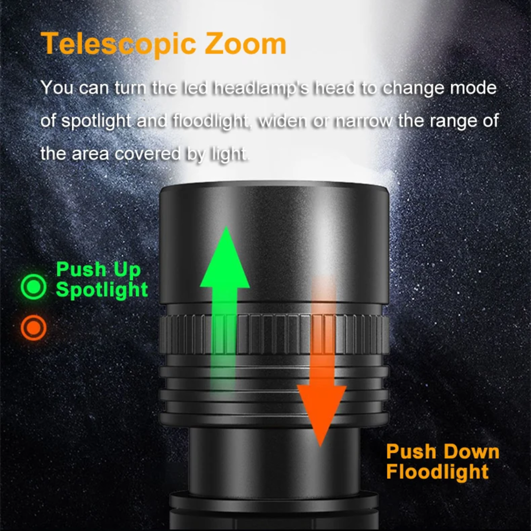 Rechargeable Zoom Headlamp