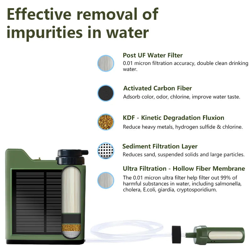 Portable Solar-Powered Water Purification System - PrepPro Australia