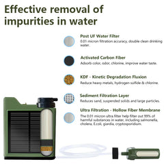 Portable Solar-Powered Water Purification System - PrepPro Australia