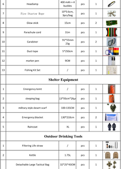 Echo V1 Survival Vest - Premium Series - PrepPro Australia