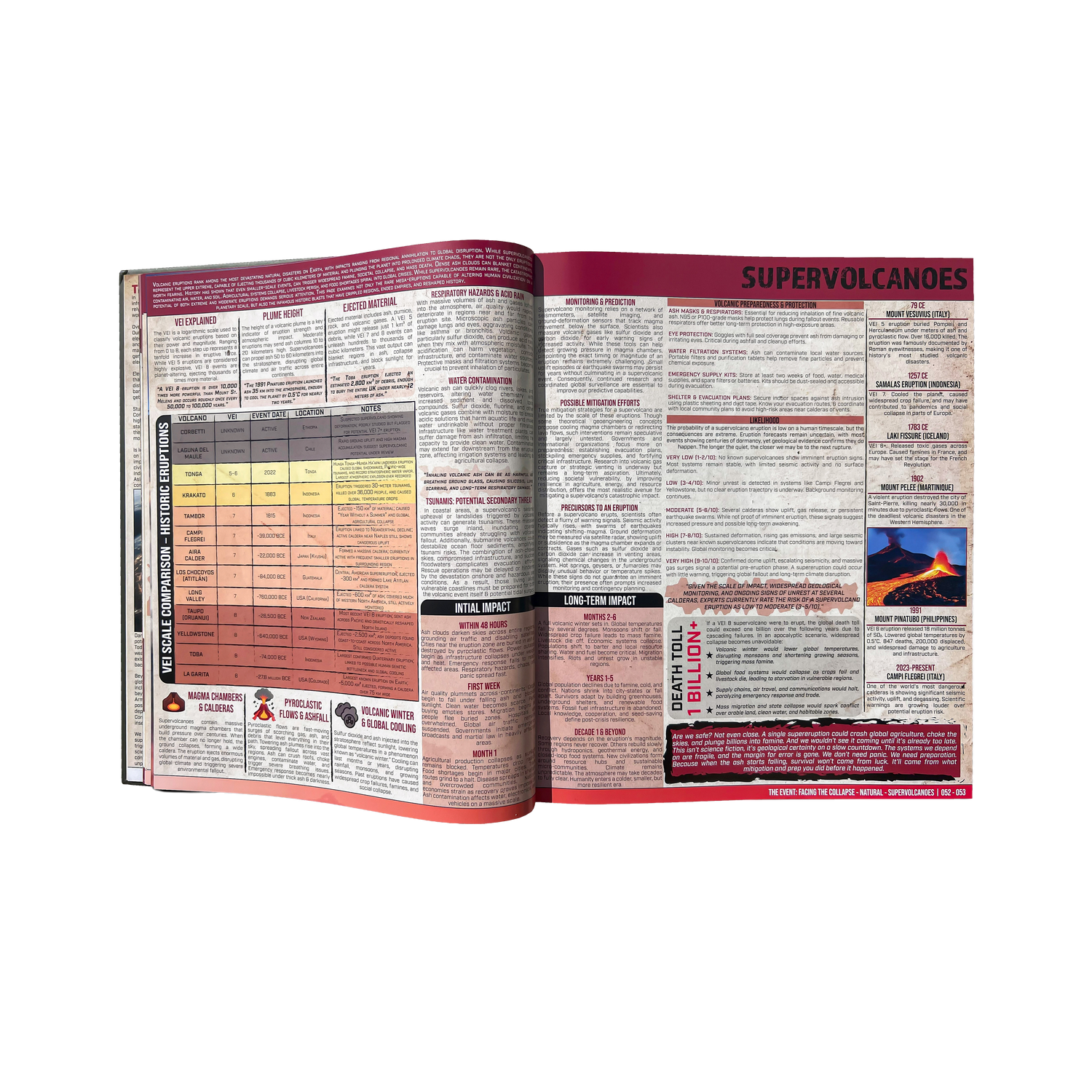 Beyond the Fall – The Complete Civilization Reboot Manual