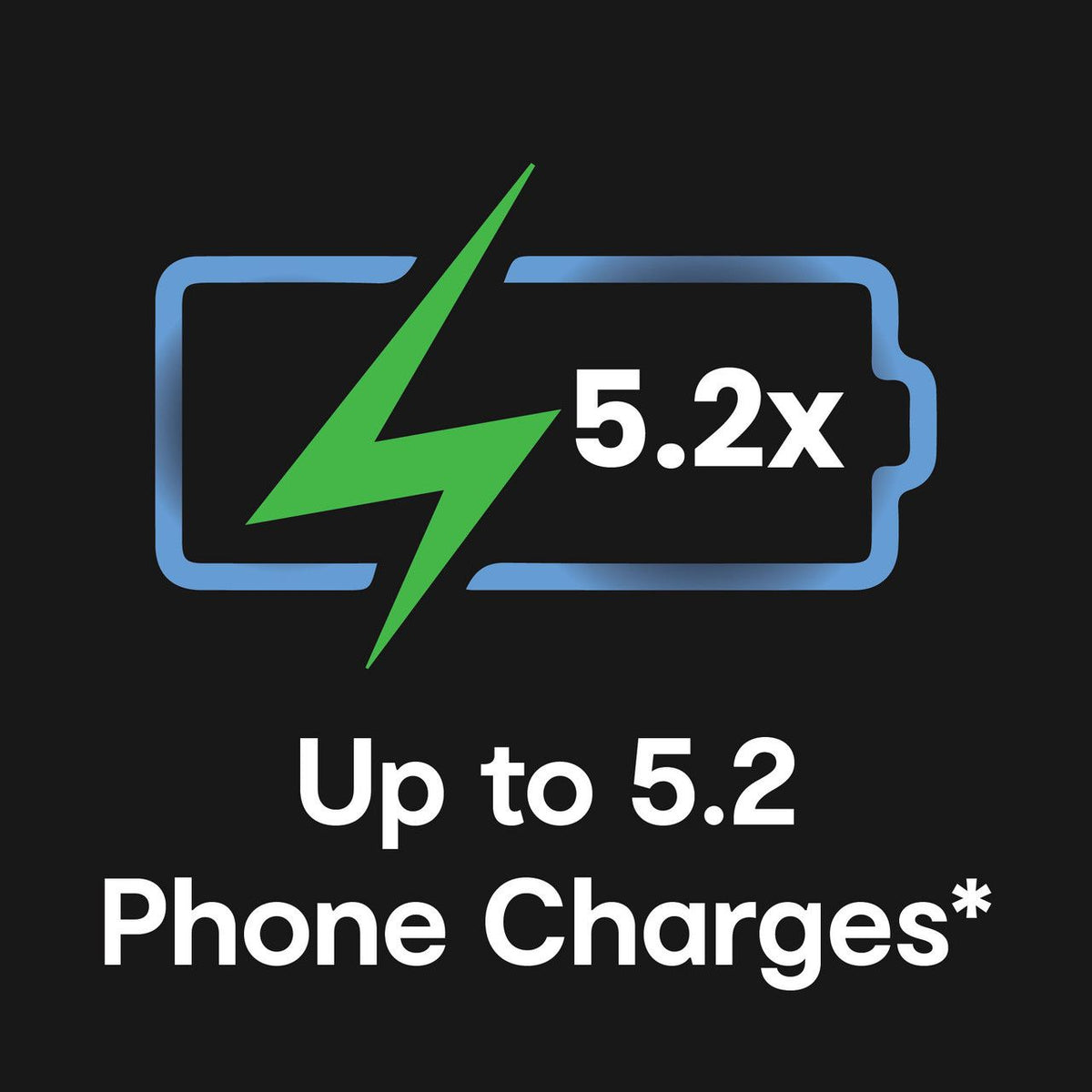 Laser 20000mAh LiFePO4 Power Bank, 20W USB-C PD, Green