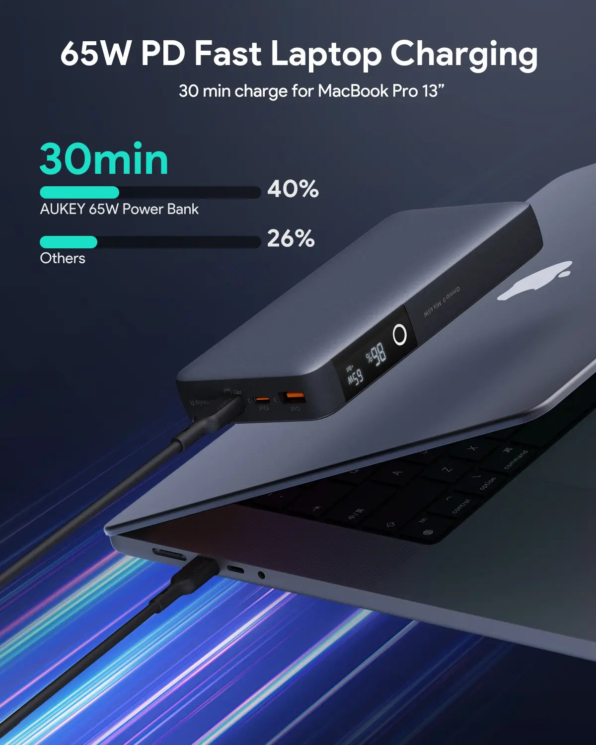 AUKEY Sprint X 20000mAh 65W USB-C Laptop Power Bank, PB-Y43