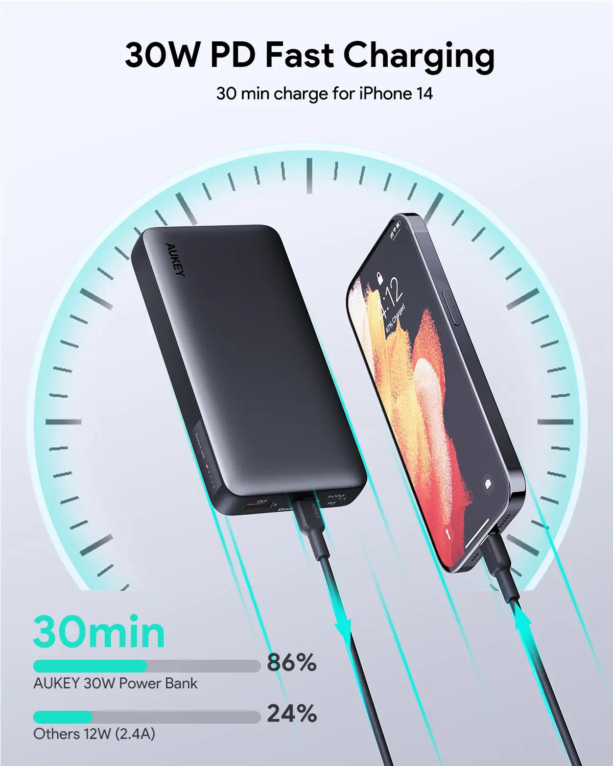 AUKEY Sprint X 20000mAh 30W USB-C Power Bank, 3 Ports, PB-Y42