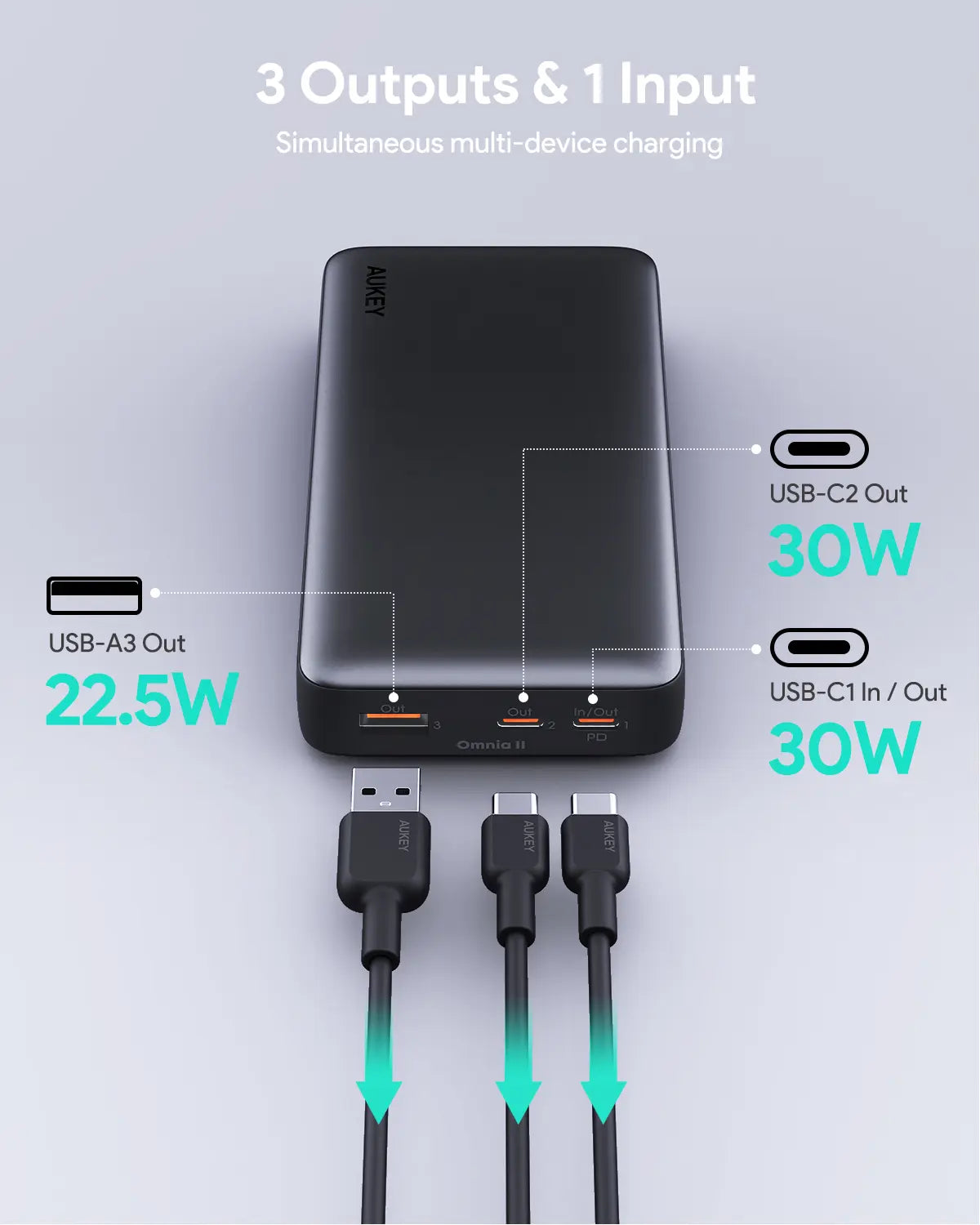 AUKEY Sprint X 20000mAh 30W USB-C Power Bank, 3 Ports, PB-Y42