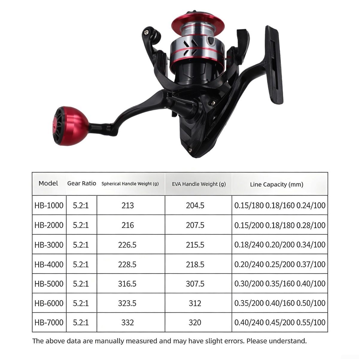 HB Carp Fishing Reel, 7000 Size