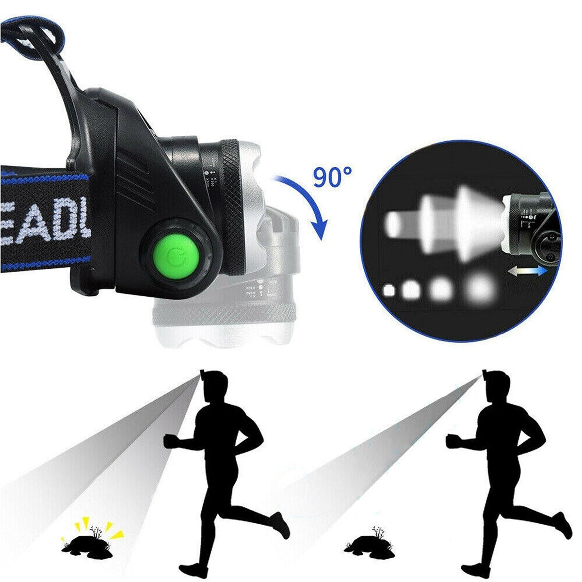 Rechargeable LED Headlamp
