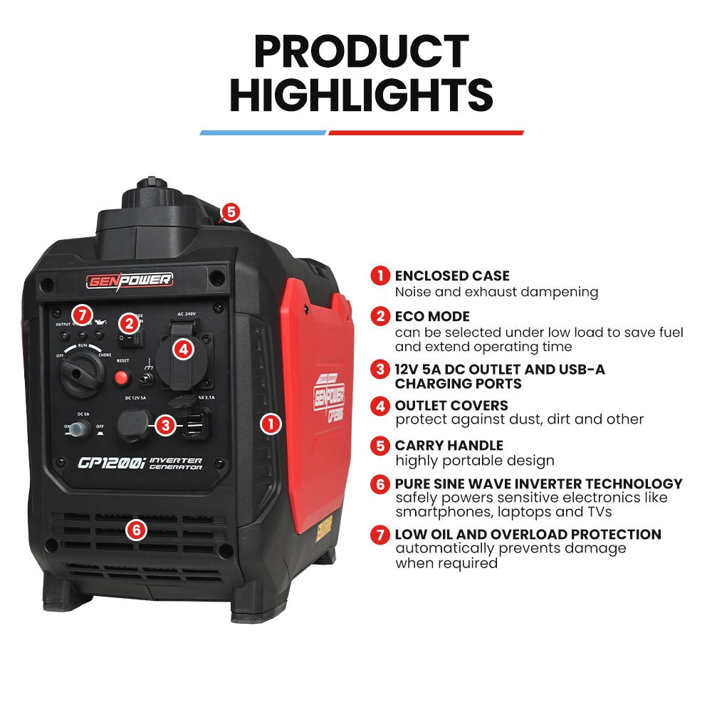 GENPOWER GP1200i Inverter Generator, 1.2kW Peak / 1.0kW Rated, Petrol