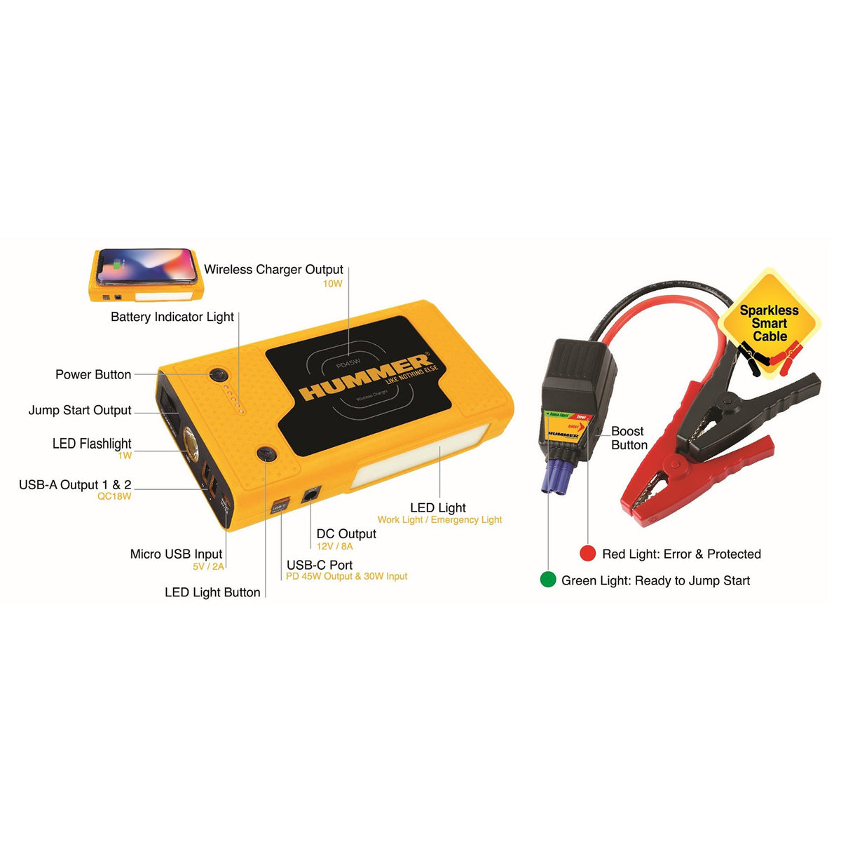 Hummer HX Pro Jump Starter & Power Bank, 2000A Peak, 37Wh, 12V