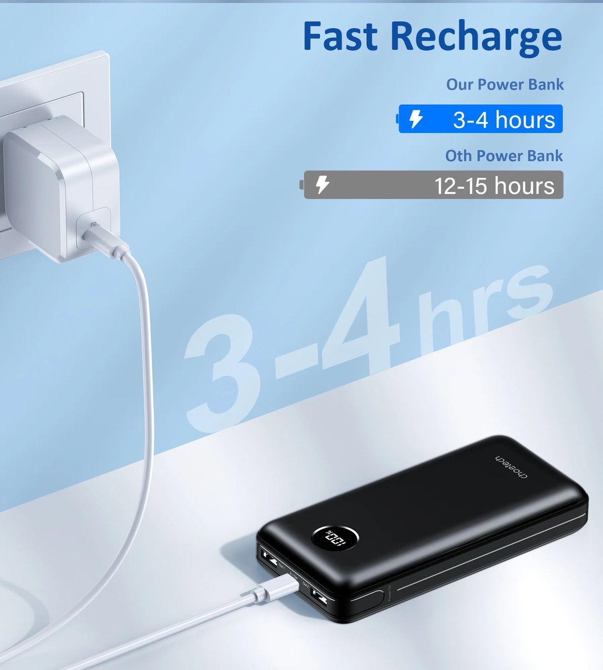 CHOETECH B653 20000mAh Power Bank, 45W USB-C PD Laptop Charging