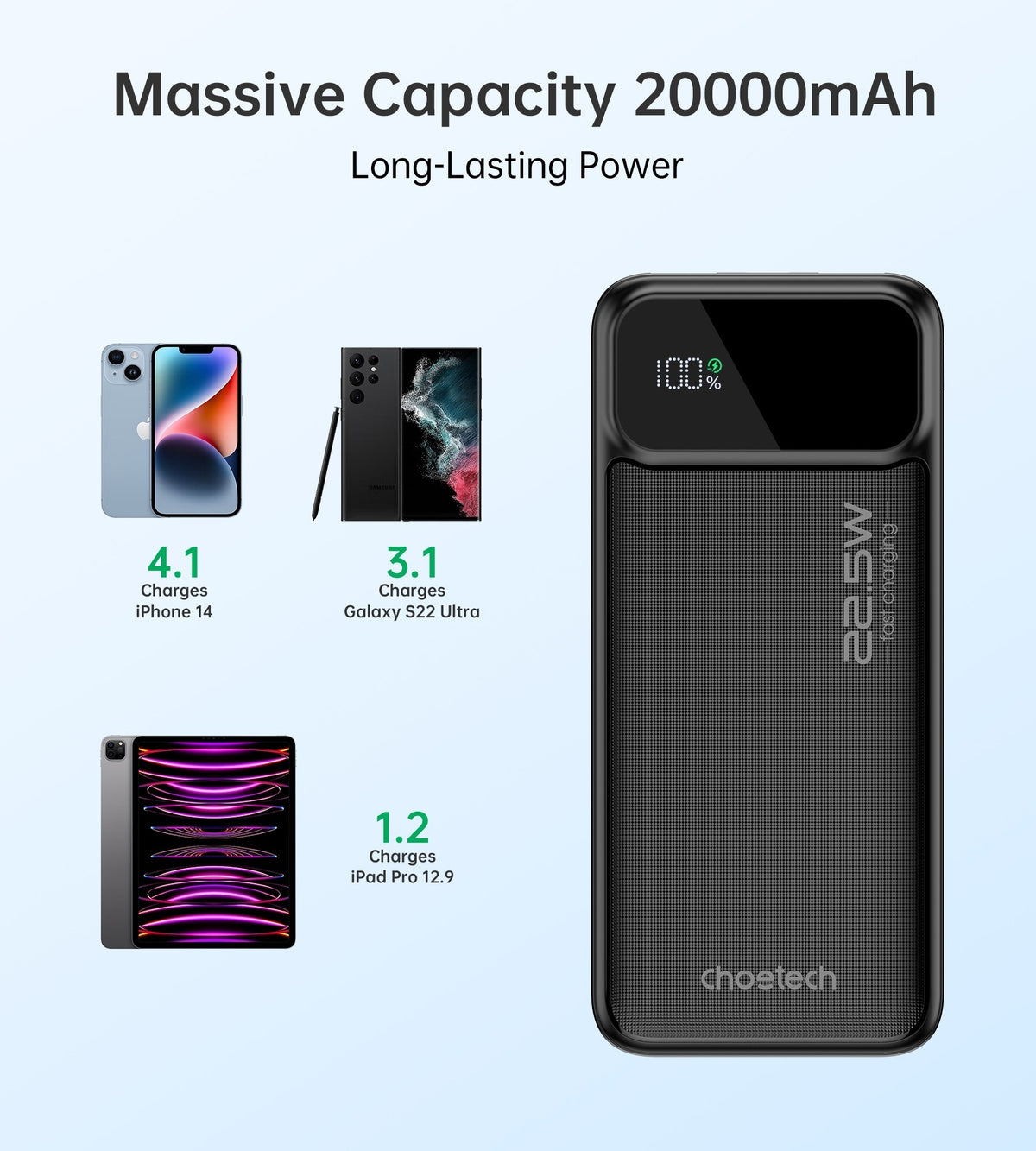 CHOETECH B729 20000mAh Power Bank, 22.5W Fast Charging, Digital Display