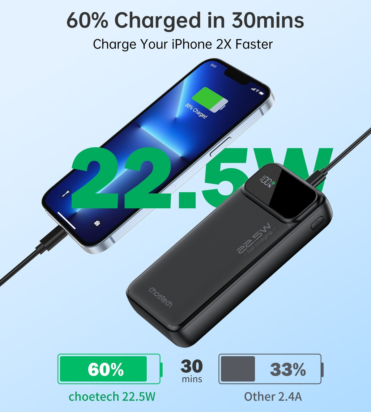CHOETECH B729 20000mAh Power Bank, 22.5W Fast Charging, Digital Display