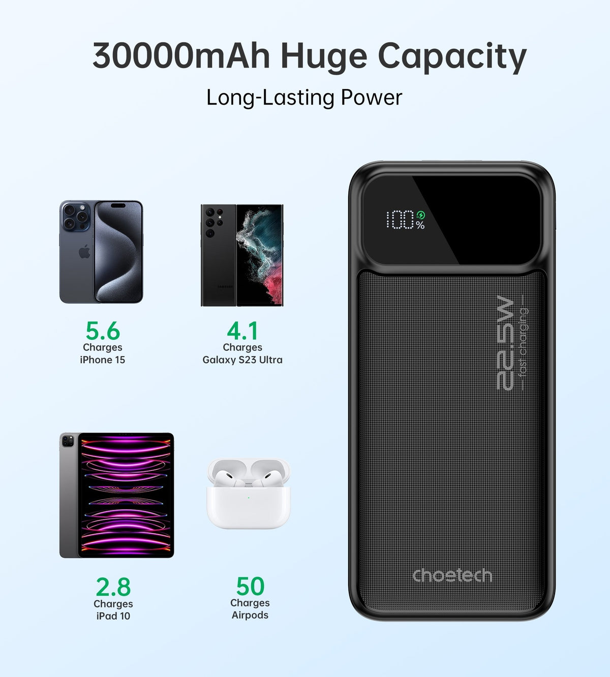 CHOETECH B730 30000mAh Power Bank, 22.5W Fast Charging, Digital Display