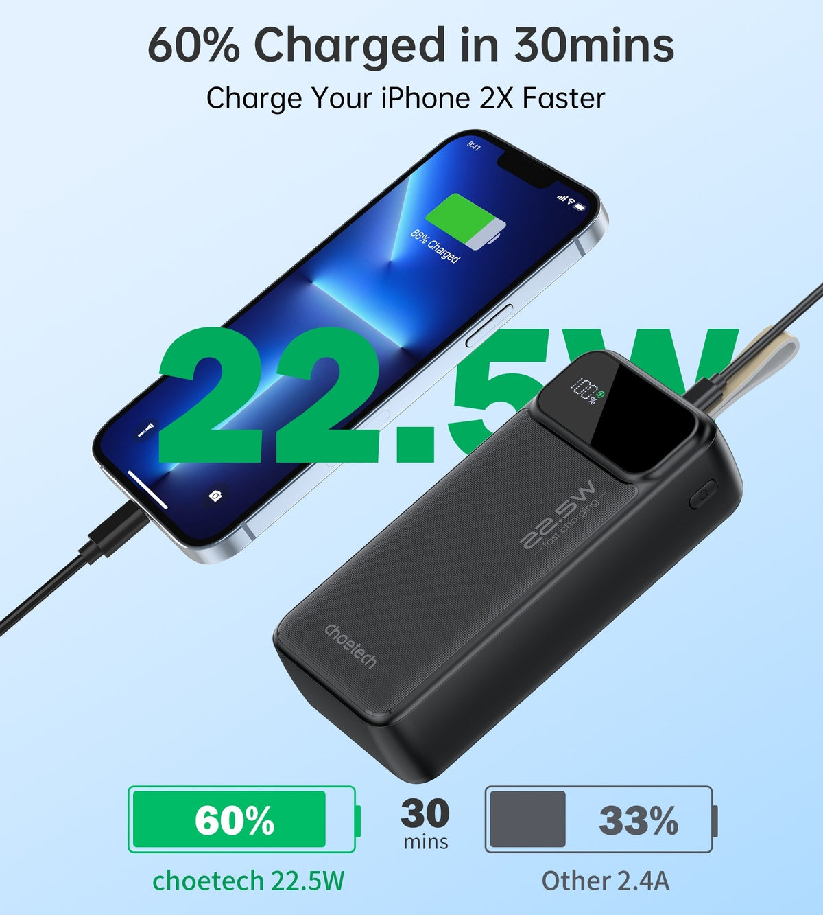 CHOETECH B731 40000mAh Power Bank, 22.5W Fast Charging, Digital Display
