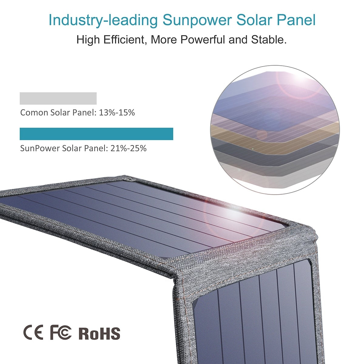 CHOETECH 14W Foldable Solar USB Charger – Portable Emergency Power