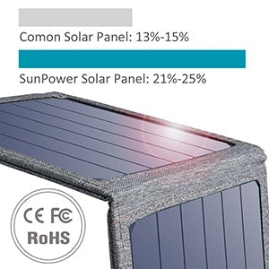 CHOETECH 14W Foldable Solar USB Charger – Portable Emergency Power