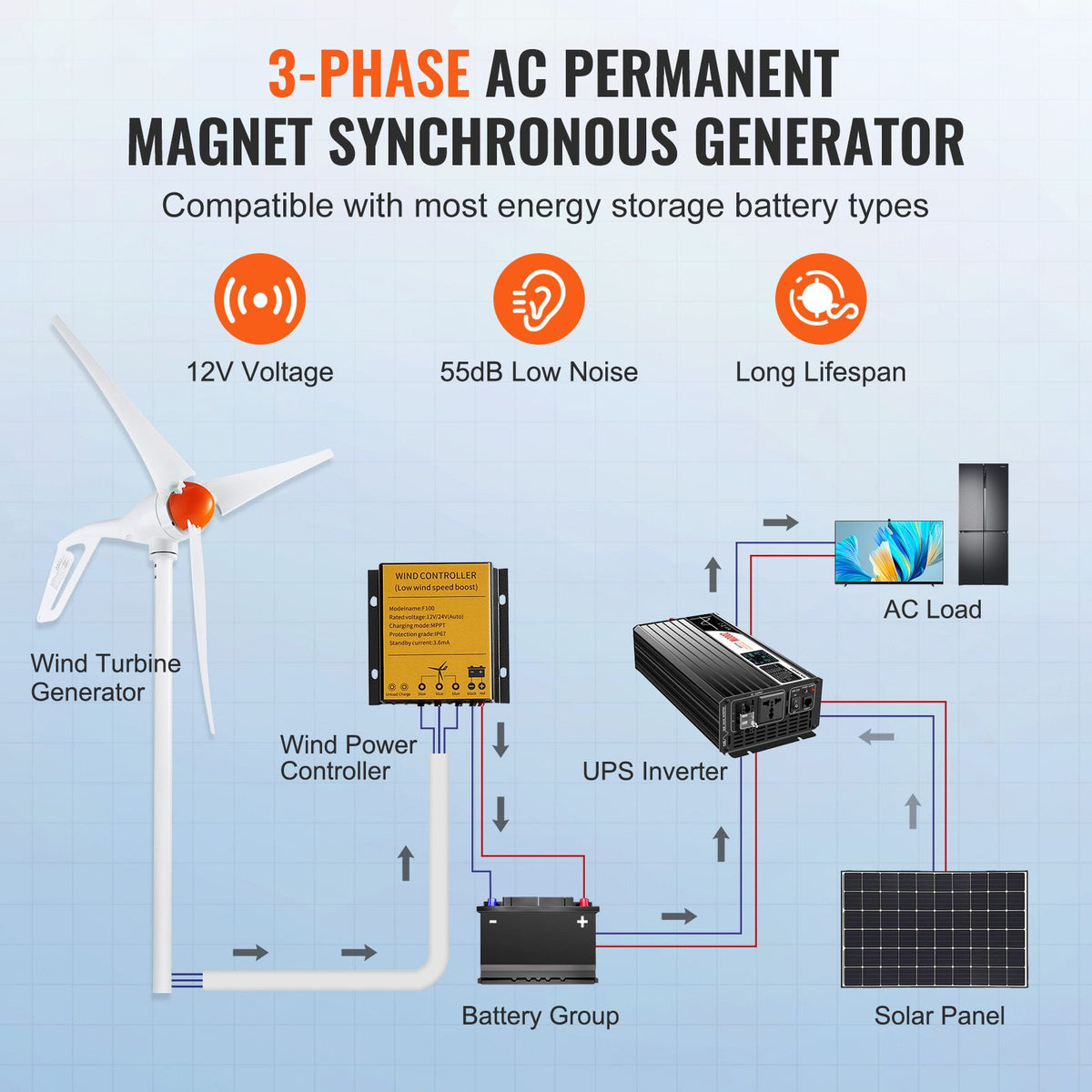 VEVOR 500W 12V Wind Turbine Kit, 3-Blade, MPPT Controller & Anemometer
