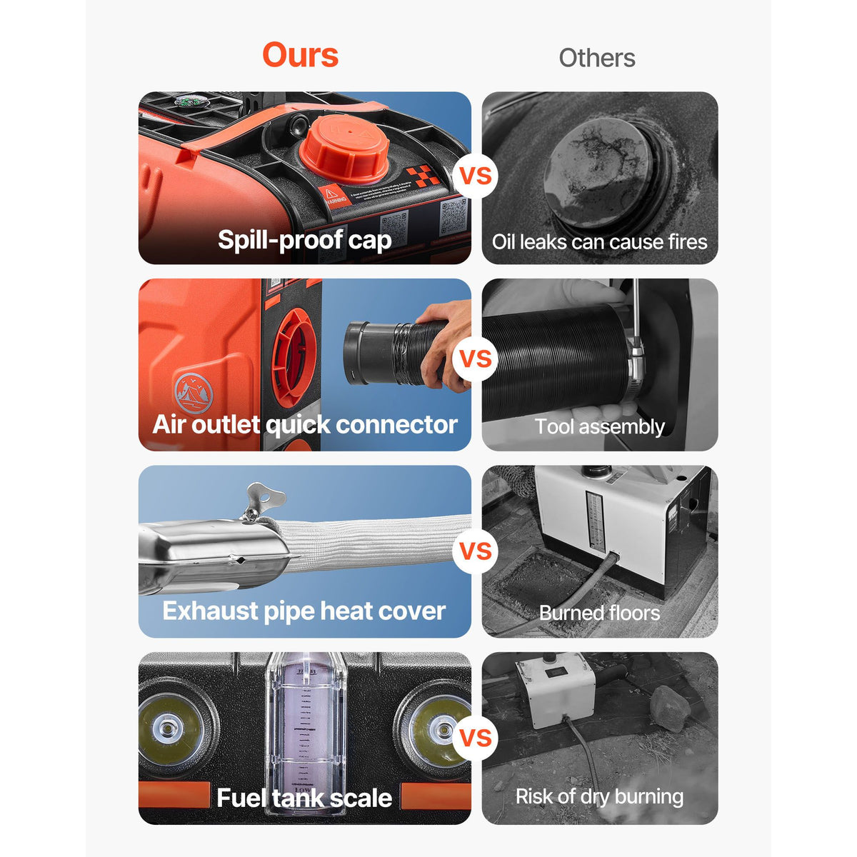 8kW Portable Diesel Air Heater, 12V Only, 4.5L Tank, Bluetooth App