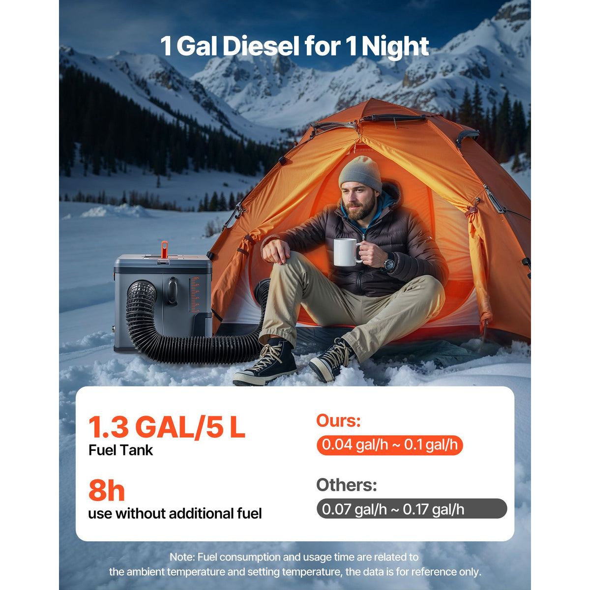 8kW Portable Diesel Air Heater, 12V/24V, 5L Tank, Bluetooth App