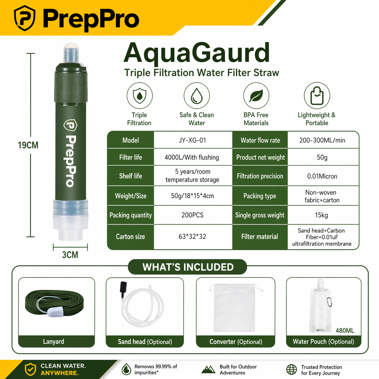 3 Stage Emergency Water Purifier Straw | Portable Survival Water Straw