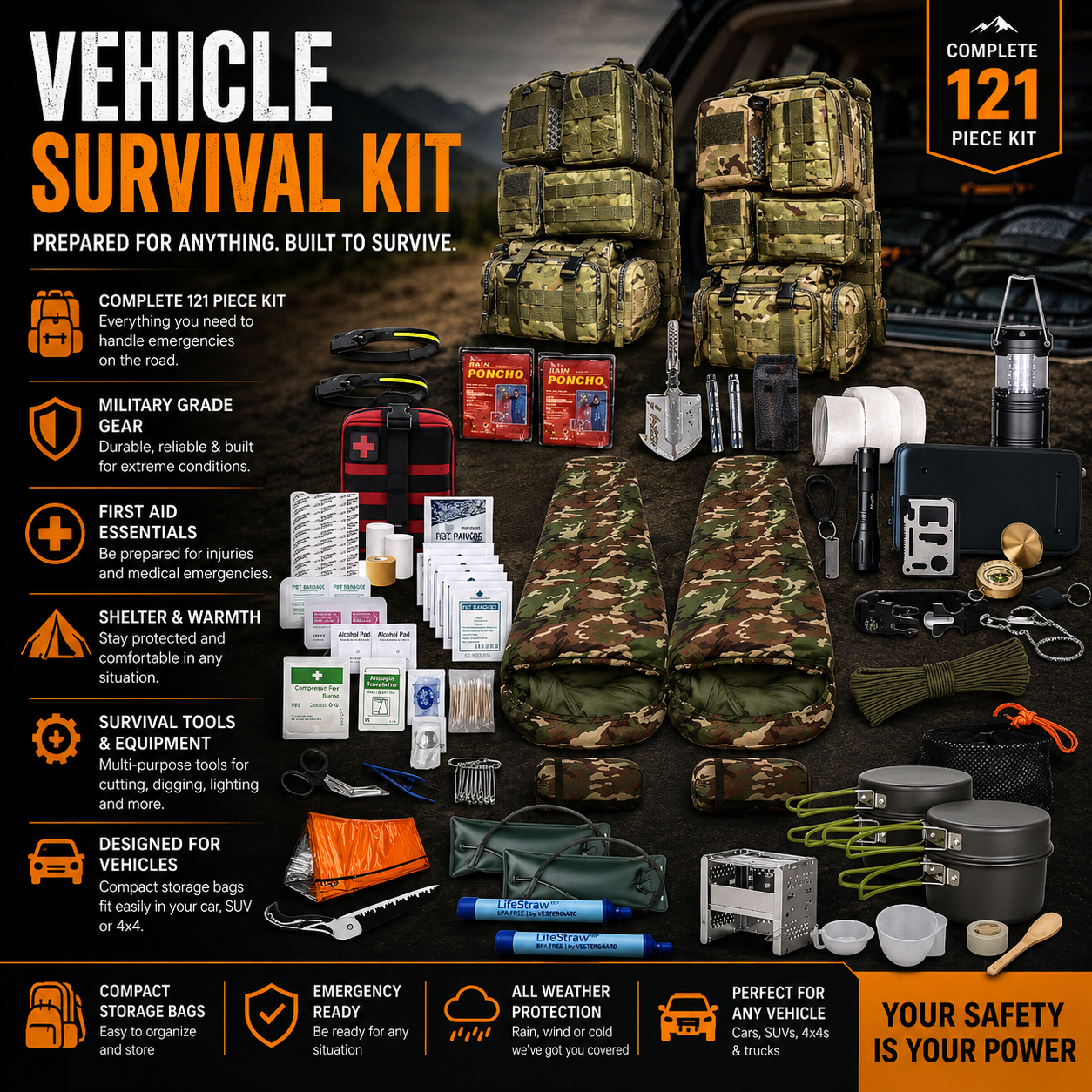 PrepPro Basecamp Vehicle survival kit