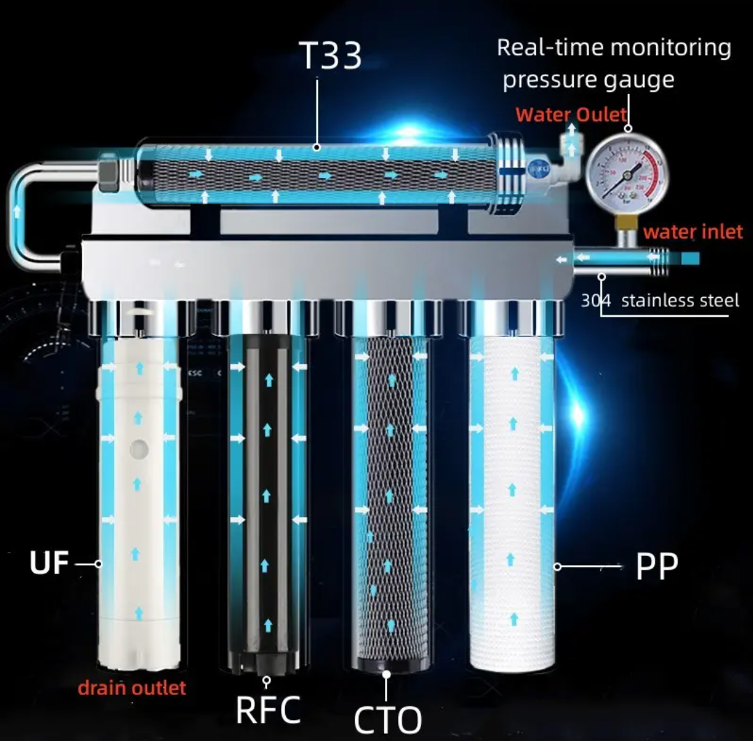 PureFlow 5-Stage Replacement Filter Cartridge Set