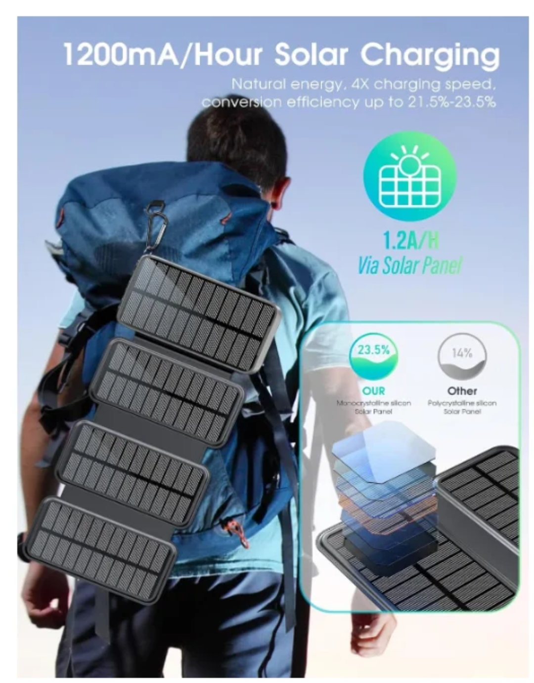 20,000mAh Folding Solar Power Bank – Wireless Charging, Built-In Cables & IP65 Rugged Protection