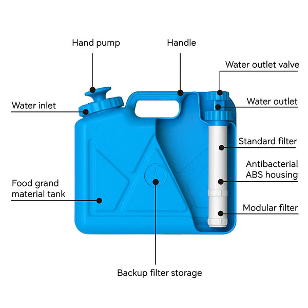 Nomad Jerry Can - Replacement Filter Set