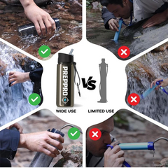 PrepPro Survival Filter Bottle – Tritan Purification Bottle with Compass & Collapsible Spout - PrepPro Australia