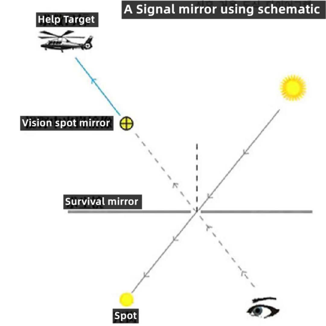 Emergency Signal Mirror – Compact Survival Signaling Tool with Whistle