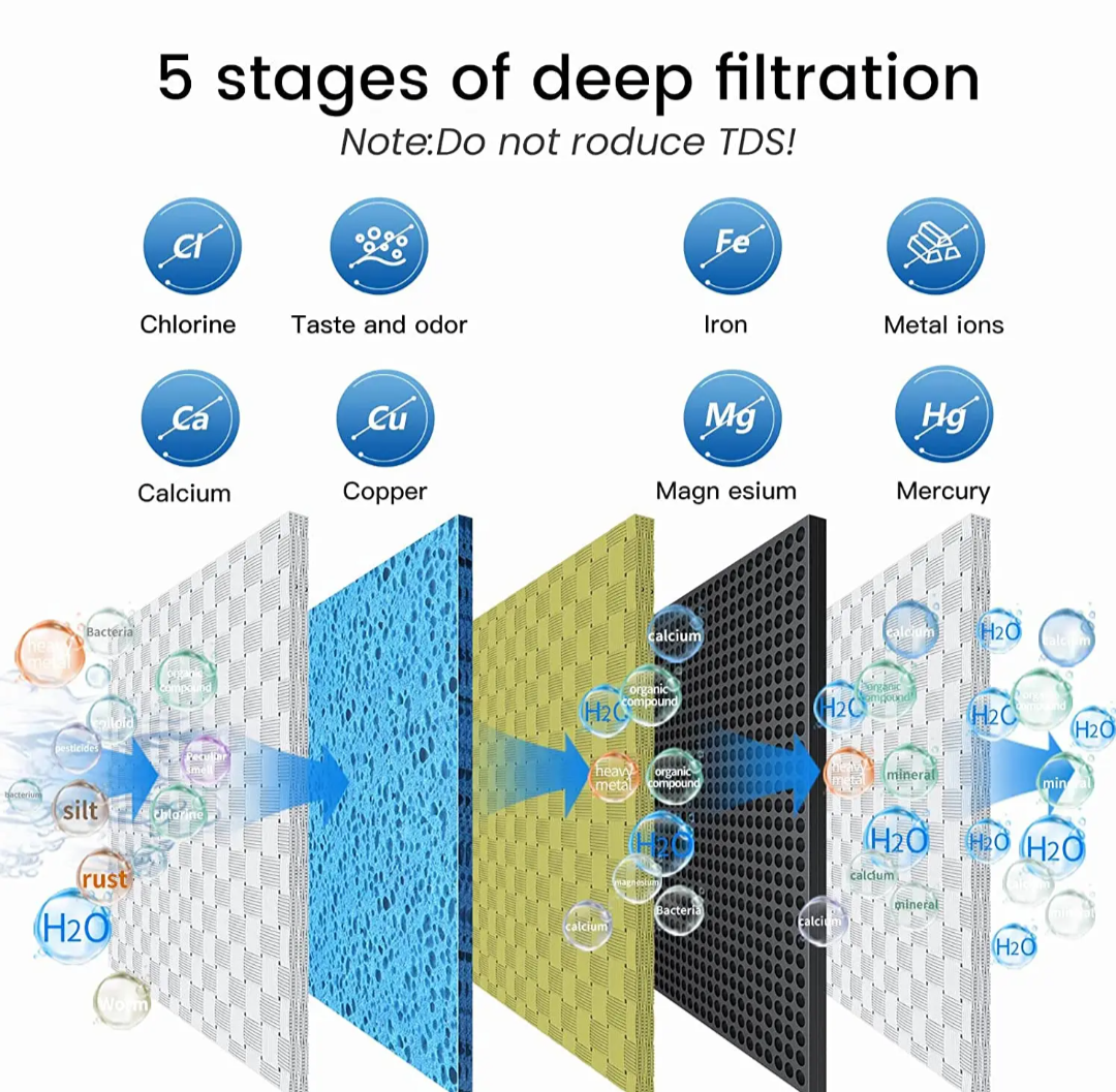 PureFlow 5-Stage Stainless Steel Under Sink Water Filtration System