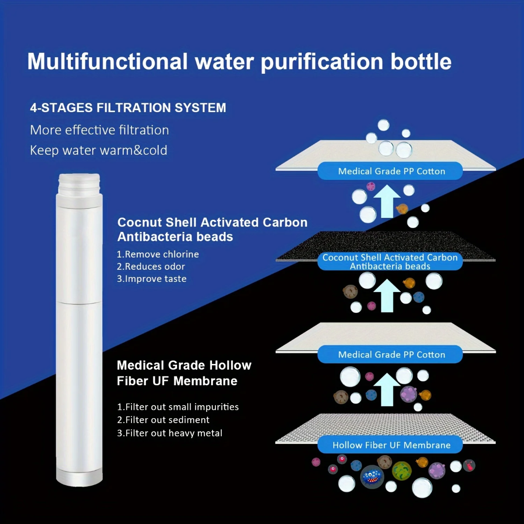 PrepPro 4-Stage Purification Bottle – Stainless Steel Survival Water Bottle with Built-In Filter