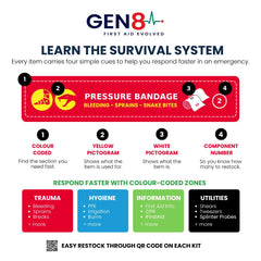 Gen 8 SURVIVAL first aid system colour coded pictograms
